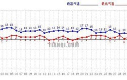 2021年各省冬季平均温度？10月份的山东温度是多少