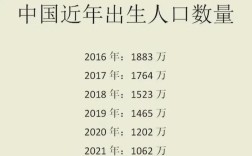 2012-2021上海出生人口？2012年年上海最低温度是多少