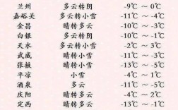 张掖最冷的时候是多少度？甘肃张掖去年最低气温多少度