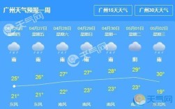 广州一月天气预报30天？广州冷天气维持多少天