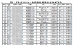 江苏省13市身份证号前6位分别是多少？宿迁市身份证开头号码是多少