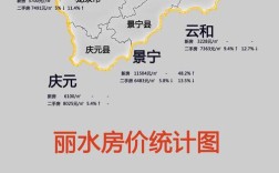 浙江丽水有几个县，每个县有那几个镇？龙泉八都镇房价多少一平方