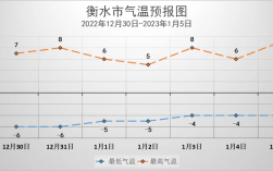 衡水2023年供暖会延长吗？衡水今天气温多少