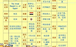 埃及和中国的时差？埃及和中国时差是多少小时