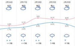 文成那有最低温度？温州文成气温多少度