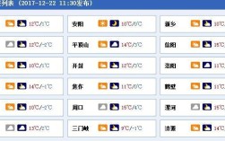 河南历史上最冷的一年？河南周口2019年最低温度是多少