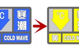 湖南寒潮预警颜色等级？宁乡12日30号的气温是多少