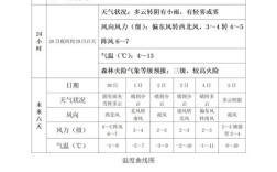 泰安冬天历史以来最冷多少度？今日泰安气温是多少