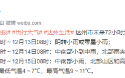 达州最冷温度？达州最冷的时候多少度