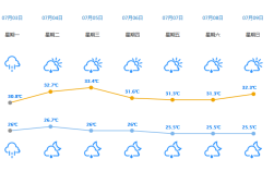 惠州夏天闷热潮湿吗？惠州市明天气温是多少
