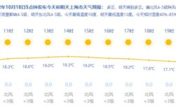 请问台北气候怎么样?最近全年各个月的气温是多少？台北十一月份温度多少