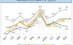 海南省的年平均气温是-30摄氏度对不对？中国年均温度是多少