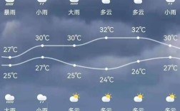 2022年江苏元旦会下雪吗？如皋天气预报12月13日网址号多少