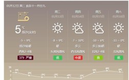 德州历史最低气温是多少？德州市气温最低可以达到多少度