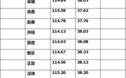 河北经纬度？永年冬季最低温度是多少