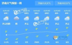 1月30济南天气适合出门吗？济南市1月2号气温多少