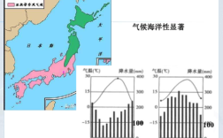 日本海夏季气候特征？冲绳的夏季气温一般多少度