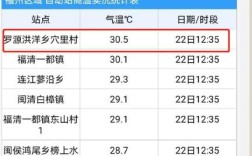 福建有哪些海洋资源？罗源今日气温多少度