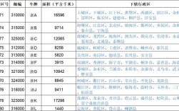 浙江宁波的区号是多少？宁波市号码是多少