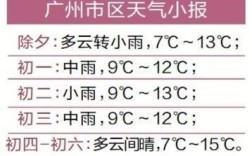 广州湿冷还是干冷？现在广州温度多少