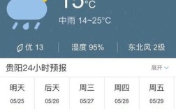 贵阳市上星期的最高气温和最低气温各是多少？贵州今天的气温是多少度