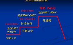 一般火灾的温度是多少？引起火灾的温度是多少
