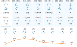 2月份的阳朔什么温度？桂林阳朔的气温现在是多少