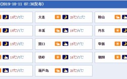 营口历年最低气温？辽宁营口现在多少度