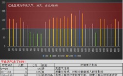 18号成都的空气质量怎么样？成都空气质量指数多少