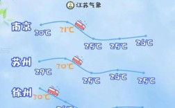 徐州年平均气温？徐州温度是多少