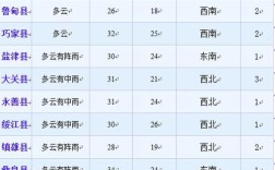 云南昭通全年气候怎么样？昭通气温最高多少