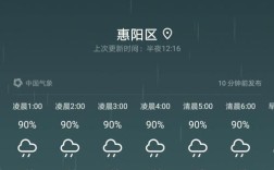惠州冬天最低温度是多少度？天气多少度不舒服