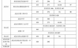 黄陂一中的录取分数线和长岭三中的录取分数线？长岭明天多少度