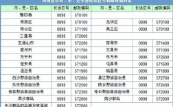 037是哪里的区号？河南电话区号多少