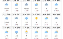 张家界1月份的温度？张家界10月份温度是多少时间表