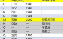 四川车牌字母分别代表什么市？富顺到巴塘多少公里