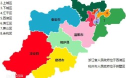 请问杭州分哪些区还包括哪些县市？杭州的区域号是多少