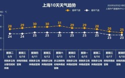 安徽梅雨季是几月到几月？安徽湿度是多少