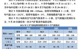 江西九月降雨原因？江西9月的温度是多少时间表