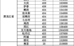 043是哪里的区号？吉林辽源座机区号是多少