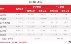 昆山底薪2023最新标准是多少？2020年昆山最低气温是多少