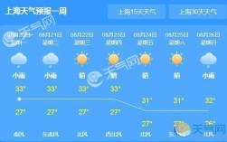 上海市区当地大气压应该是多少?上海市区当地？上海市今天的天气气压具体是多少