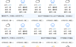 常熟出梅时间？常熟今天空气湿度多少一