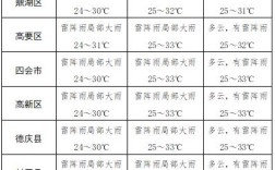 肇庆那边冬天大概有多冷呀天气大概是咋样？封开县历史最低温是多少度