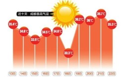 八月底四川热吗？四川8月天气多少度