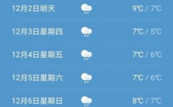 2021自贡冬天冷不冷？自贡今天的天气多少度
