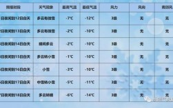 北疆气候特点？乌鲁木齐冬天湿度多少