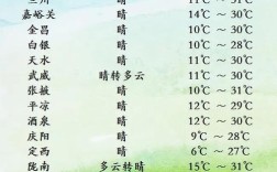 陕西汉中和榆林的位置？宁强县今天气温多少度