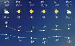 北京四季分明吗？北京秋天气温多少度