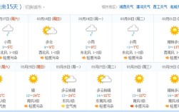 河南洛阳吉利天气预报15天？明天河南温度是多少度